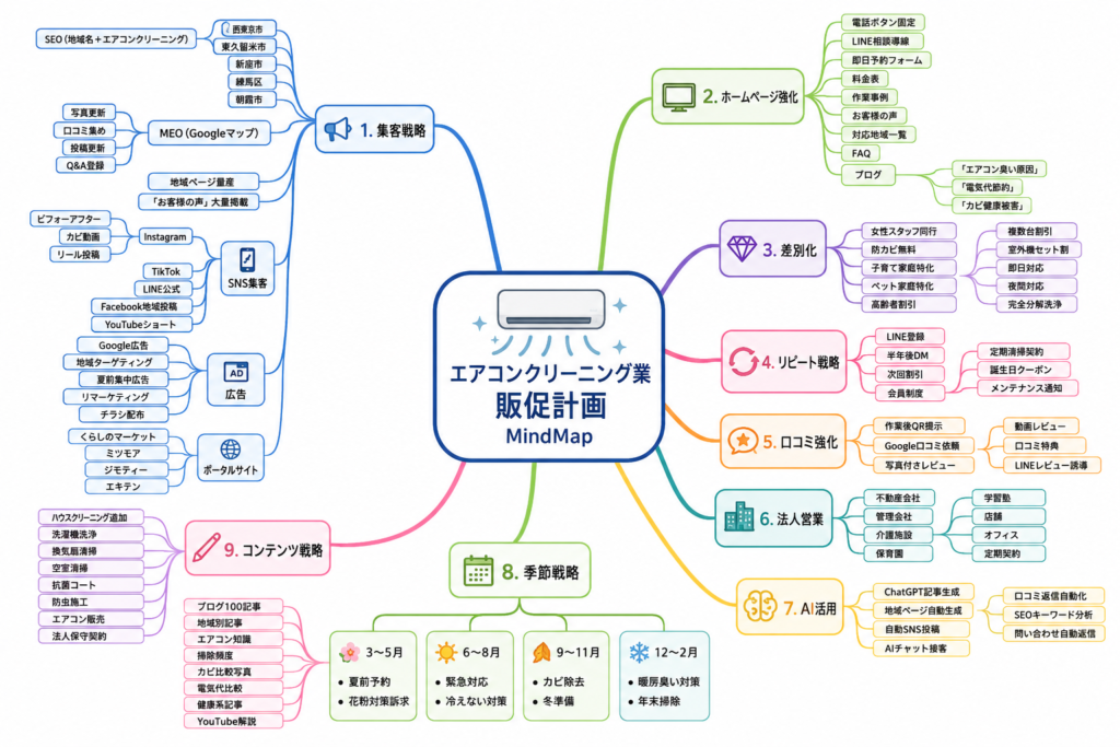 エアコン洗浄　西東京市