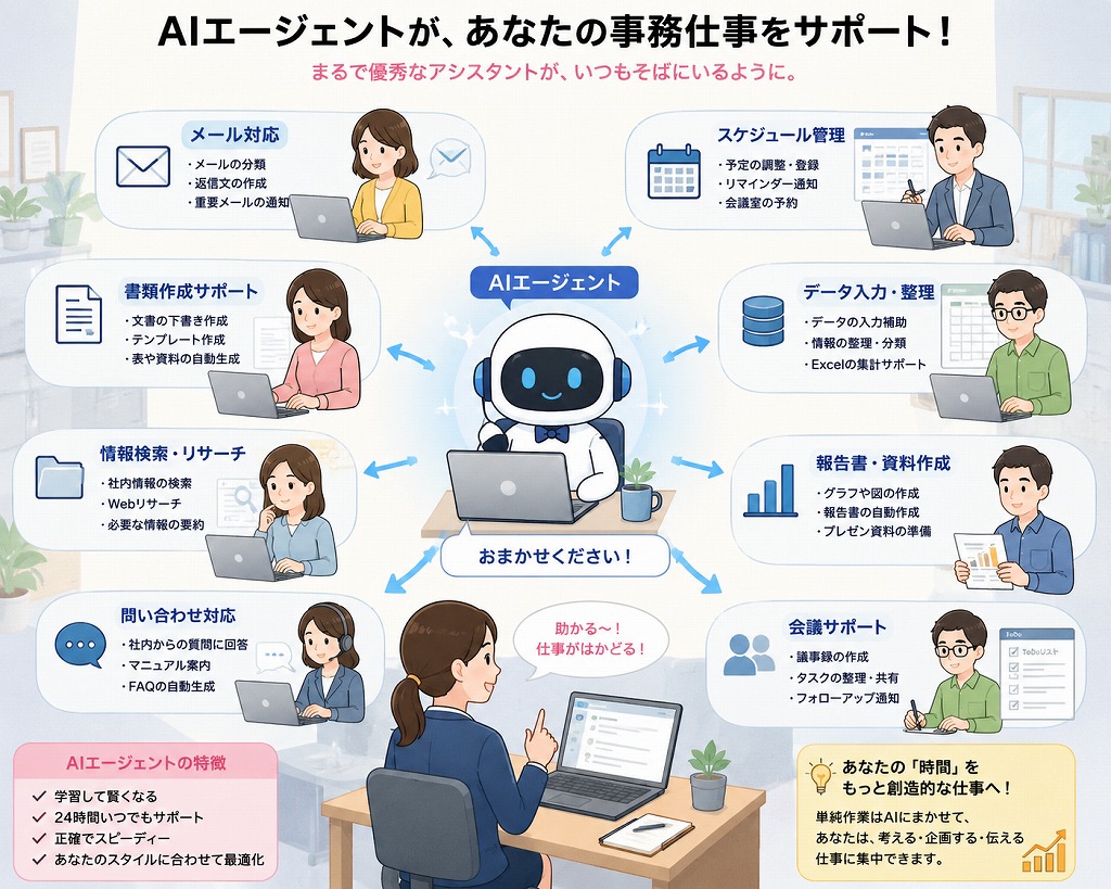 AIエージェント