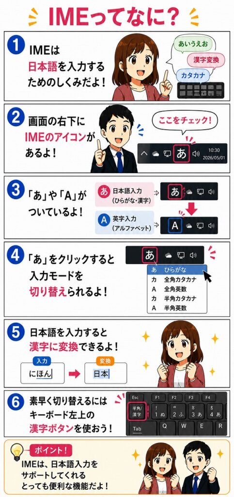 IMEについて