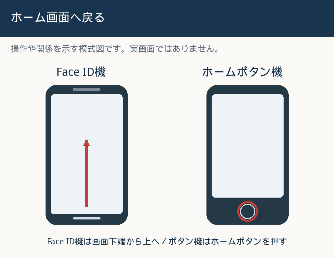 ホーム画面へ戻る