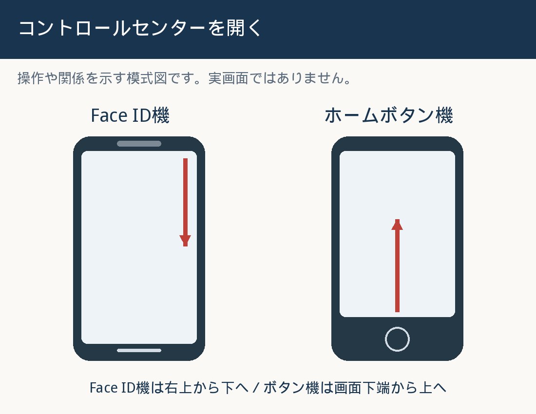 コントロールセンターを開く