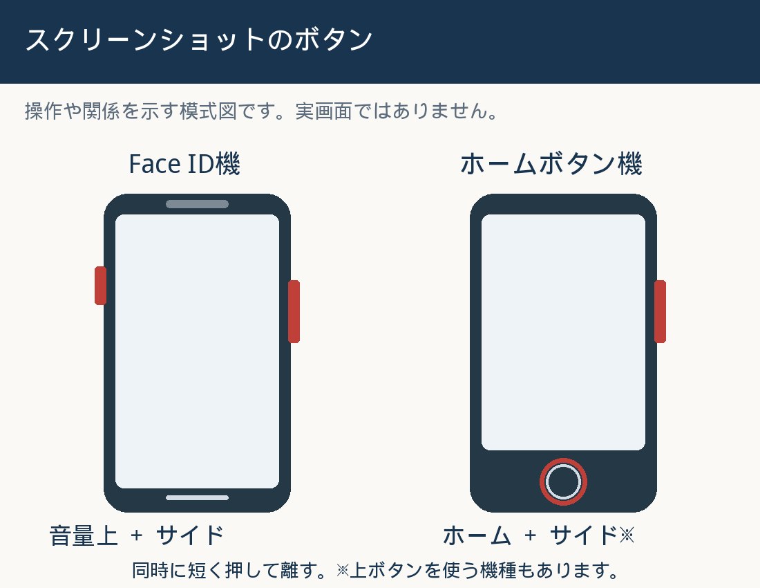 スクリーンショットの機種差