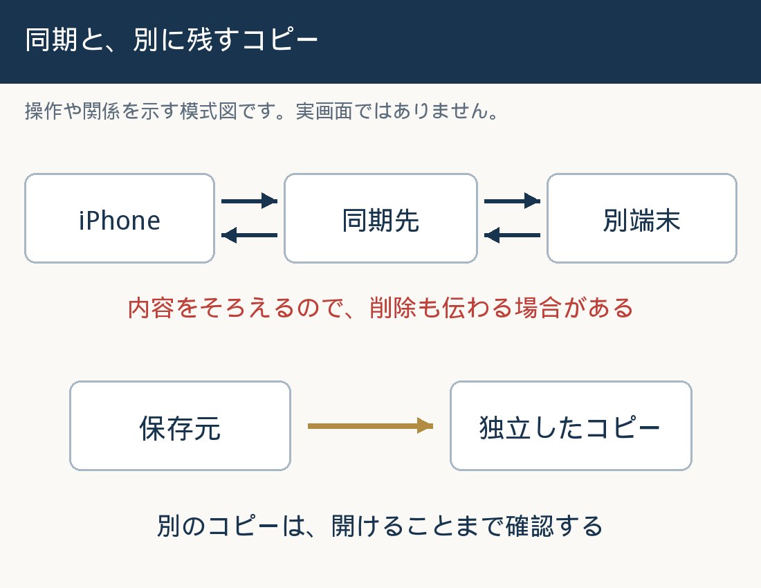 同期と独立コピー