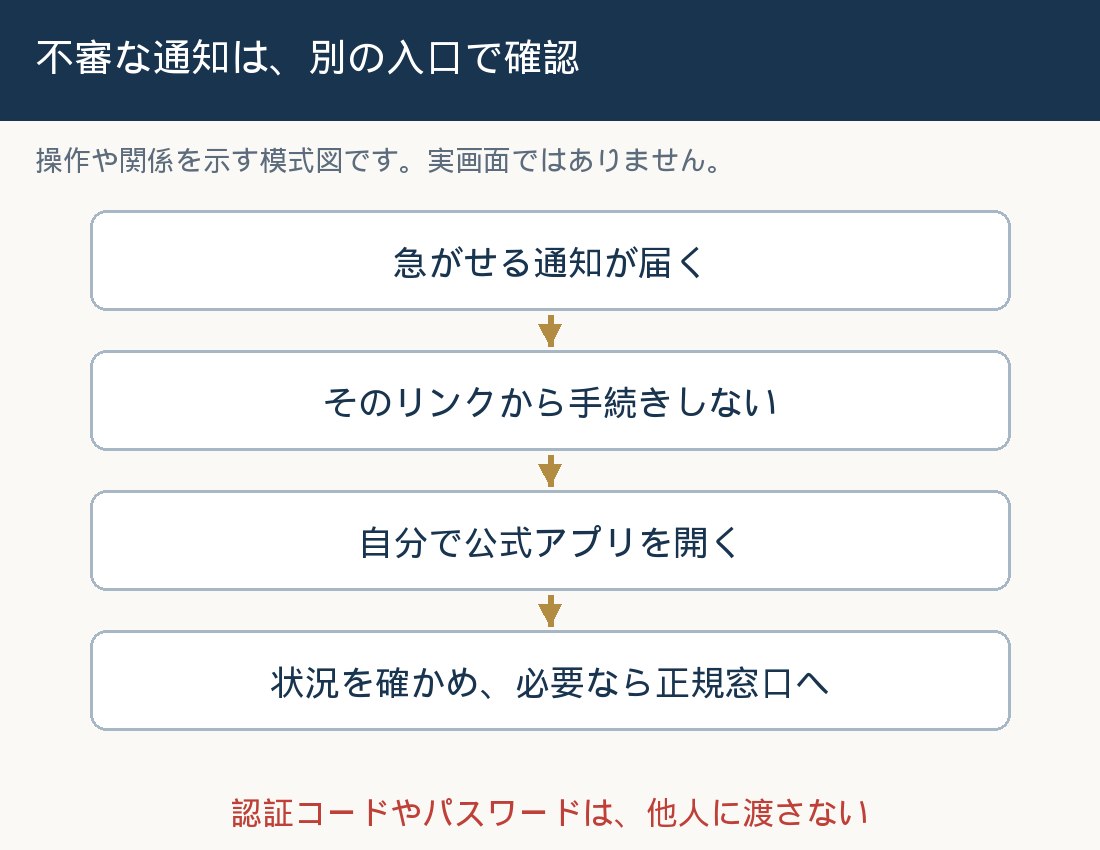 フィッシングへの対処